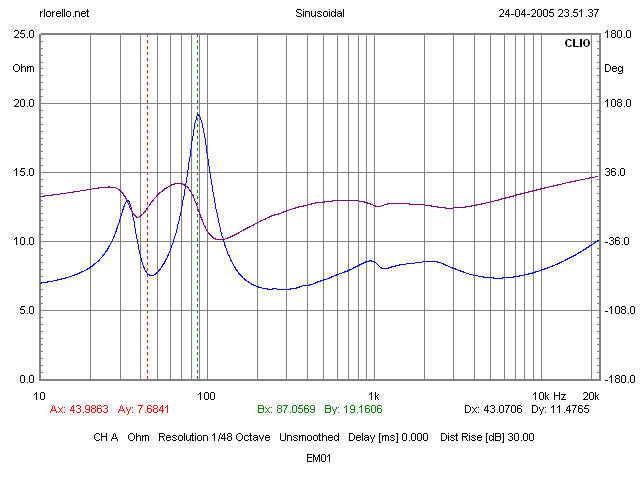 Impedance