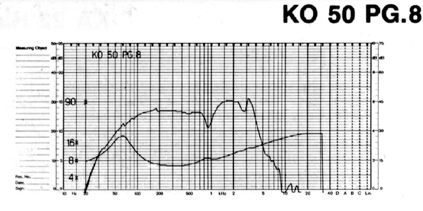 Peerless freq. response