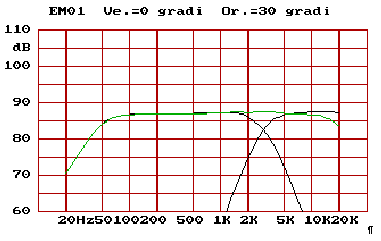 Freq Resp