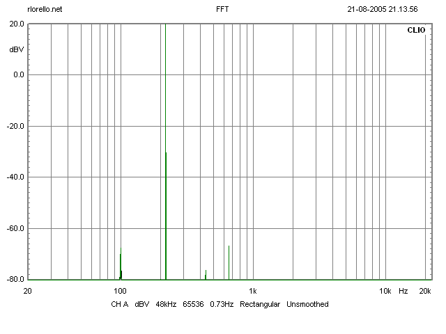 FFT 220 Hz amp