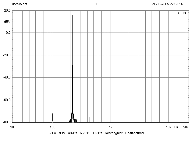 FFT 220 Hz core
