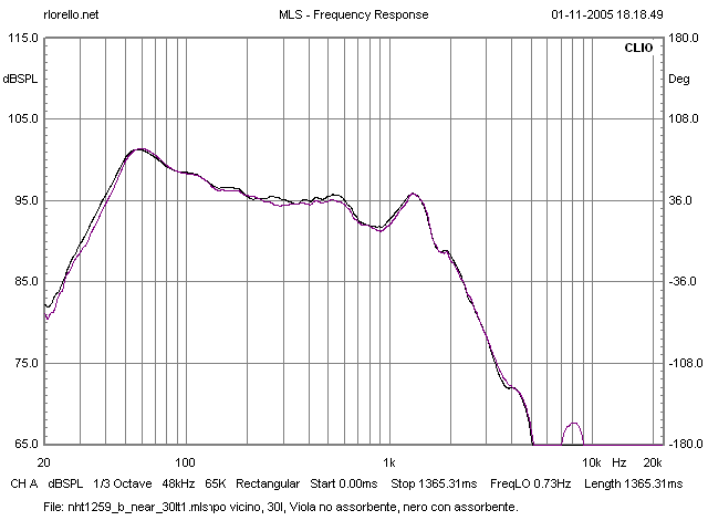 MLS nearfiled