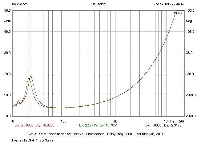 Test1